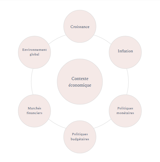 contexte eco contexte eco